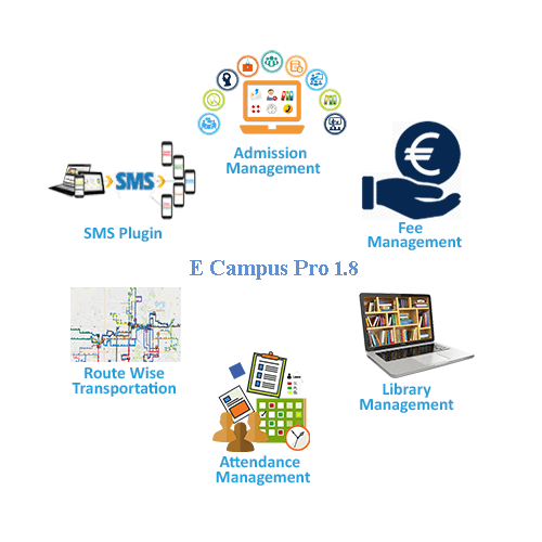 Products Hansoft Technologies Pvt Ltd